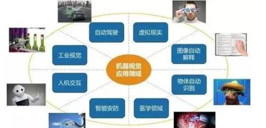 <a href=http://www.19thjssyh.com target=_blank class=infotextkey>機(jī)器<a href=http://www.19thjssyh.com target=_blank class=infotextkey>視覺檢測(cè)設(shè)備</a></a>的應(yīng)用