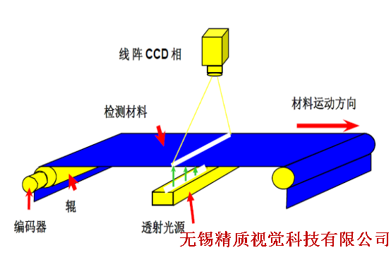 在線視覺檢測(cè)設(shè)備價(jià)位